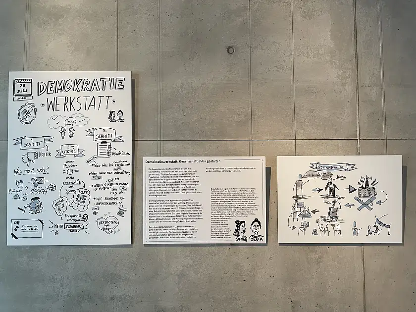 Blick auf eine Sketchnote